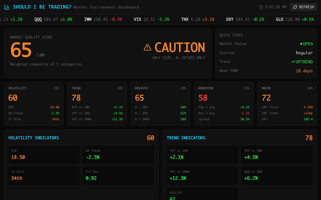 Market Environment preview