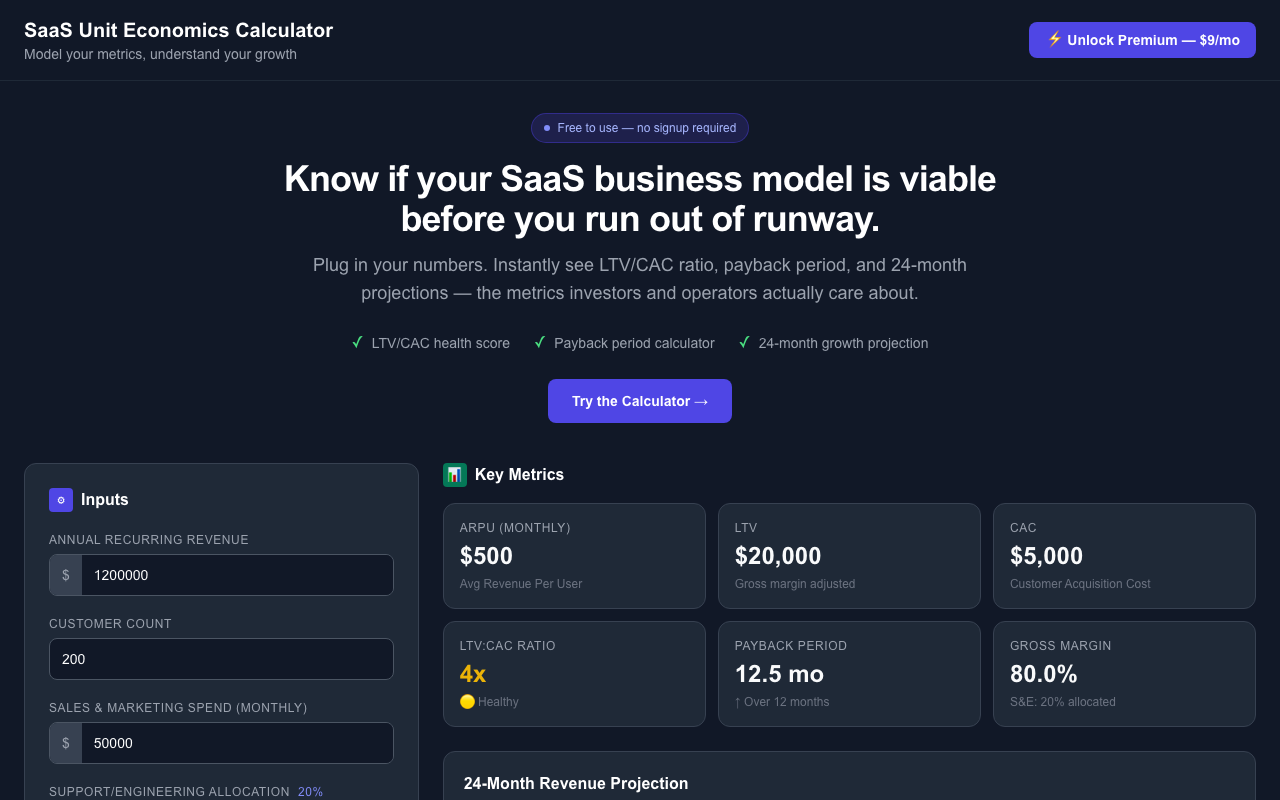 SaaS Unit Economics preview